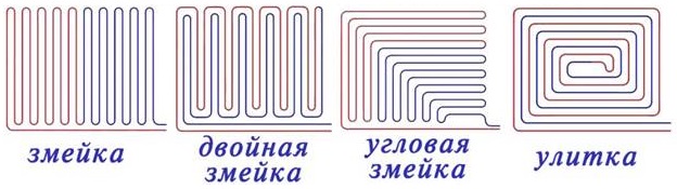 Виды укладки напольного отопления